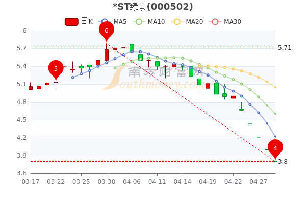 5月27日st绿景市值702亿股票行情怎么样速看