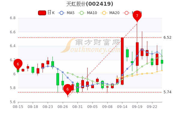 天虹中国投资有限公司(天虹中国投资有限公司招聘)