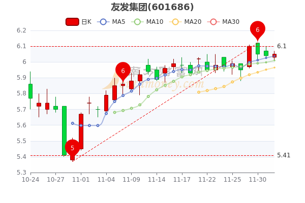 友发集团12月2日超大单净流入7955万股票市盈率是多少你记住吗