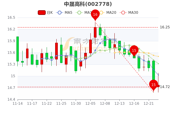 35,涨幅较大的个股是中锐股份(10.04,中岩大地(2.1,美晨生态(0.