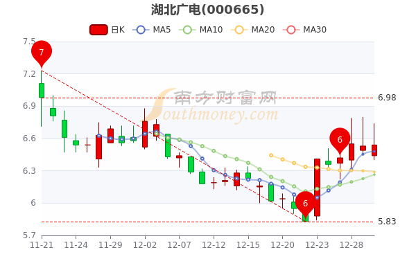 12月30日湖北广电股票行情怎么样