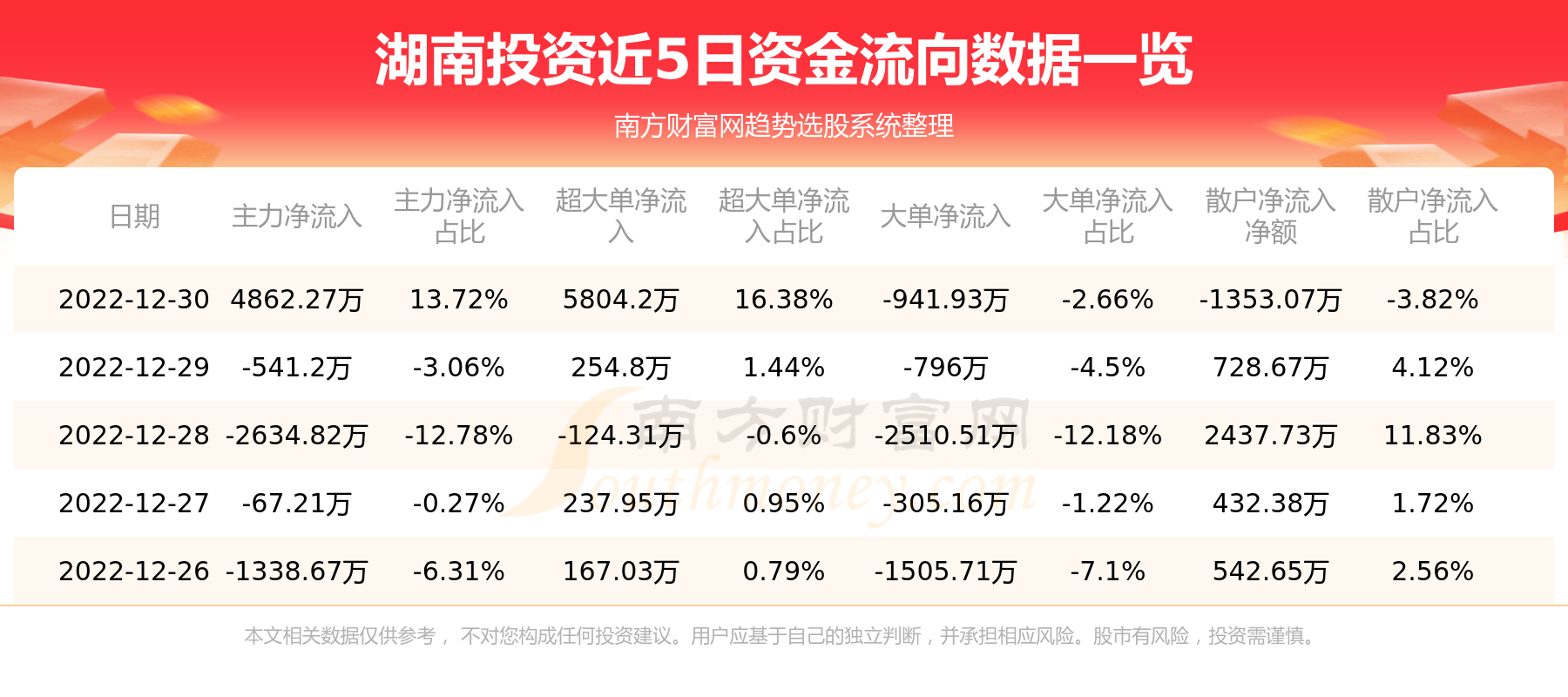 湖南网站建设行情 www.southmoney.com