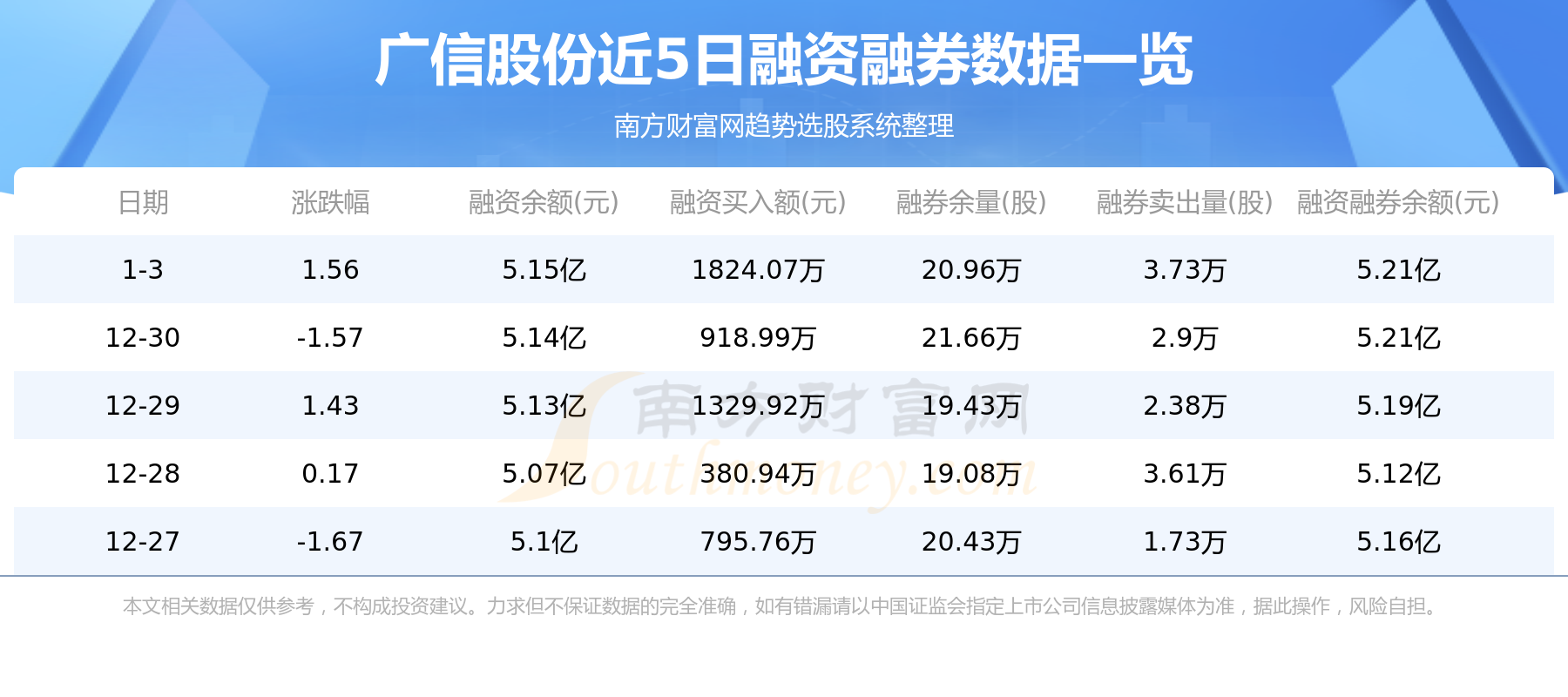 1月5日资金流向广信股份资金流向一览表