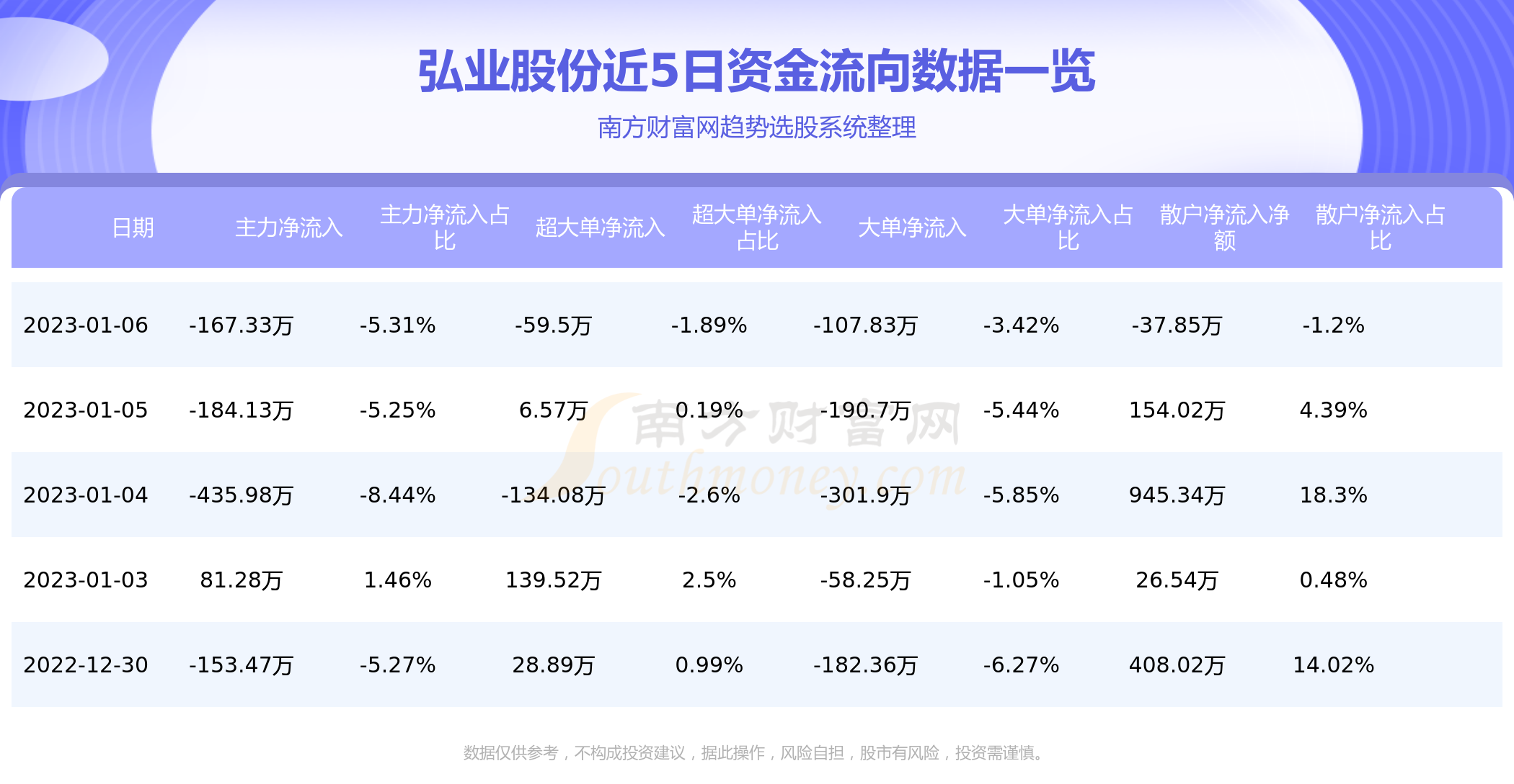 弘业股份资金流向概况1月6日