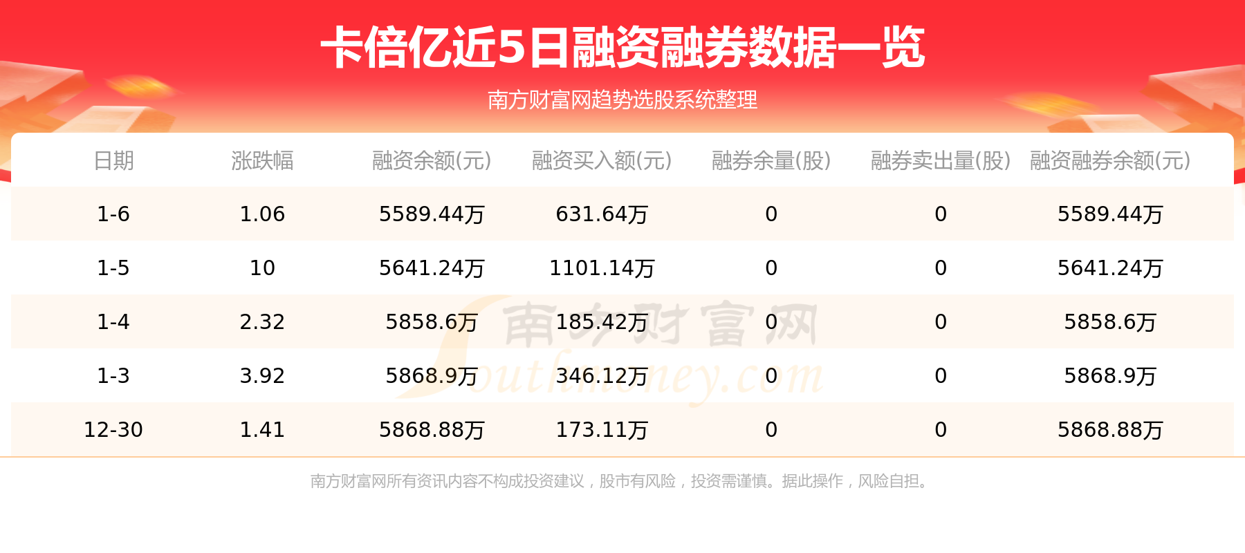 卡倍亿1月9日资金流向查询