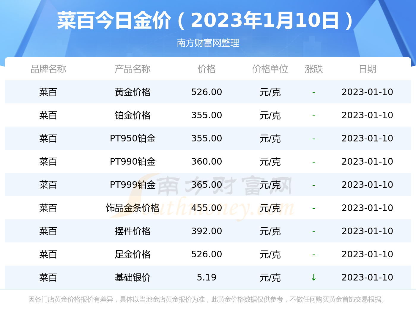 查成品黄金价(查询黄金饰品价格)