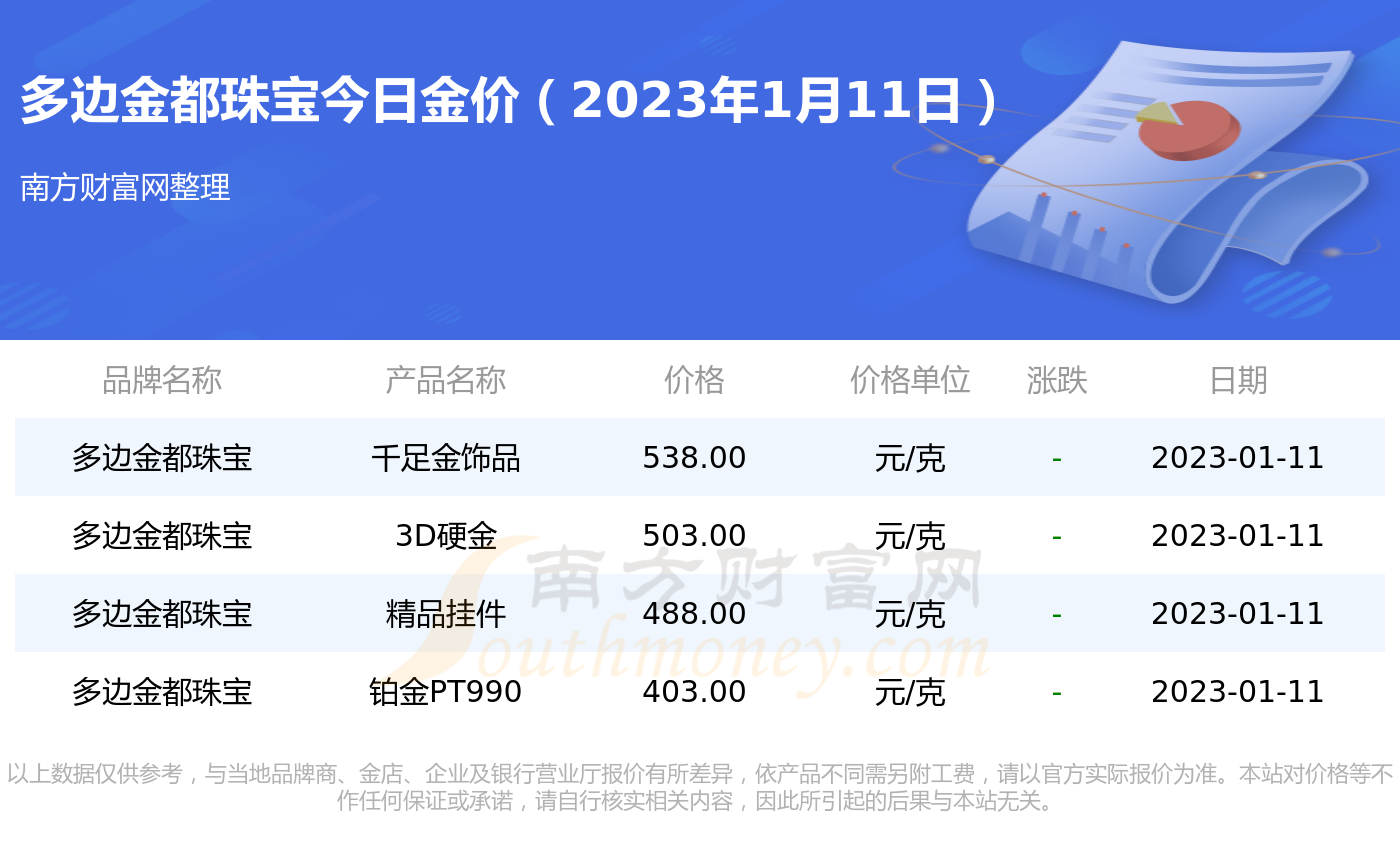 今日黄金价格1克多少钱(今日黄金价格一克多少一克)