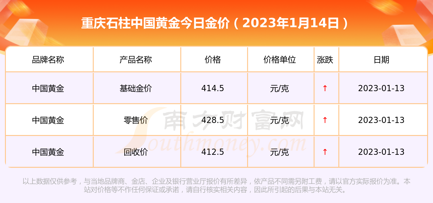 重庆黄金鉴定中心在哪里啊(重庆黄金鉴定中心在哪里啊电话) 第2张