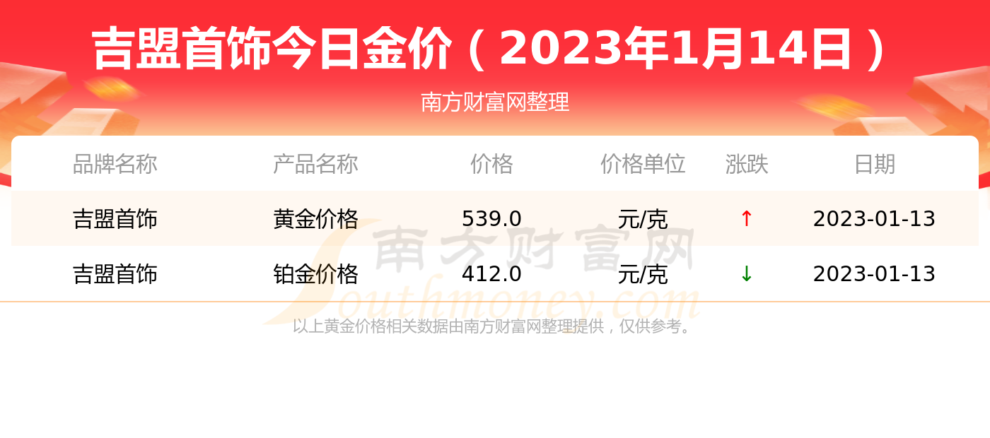 2015年十月黄金多少钱一克的简单介绍