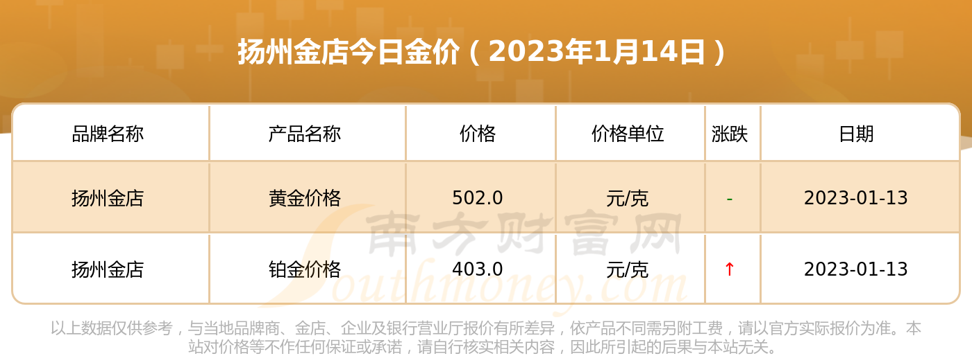 铂金今天价格是多少(铂金今天价格是多少一克)