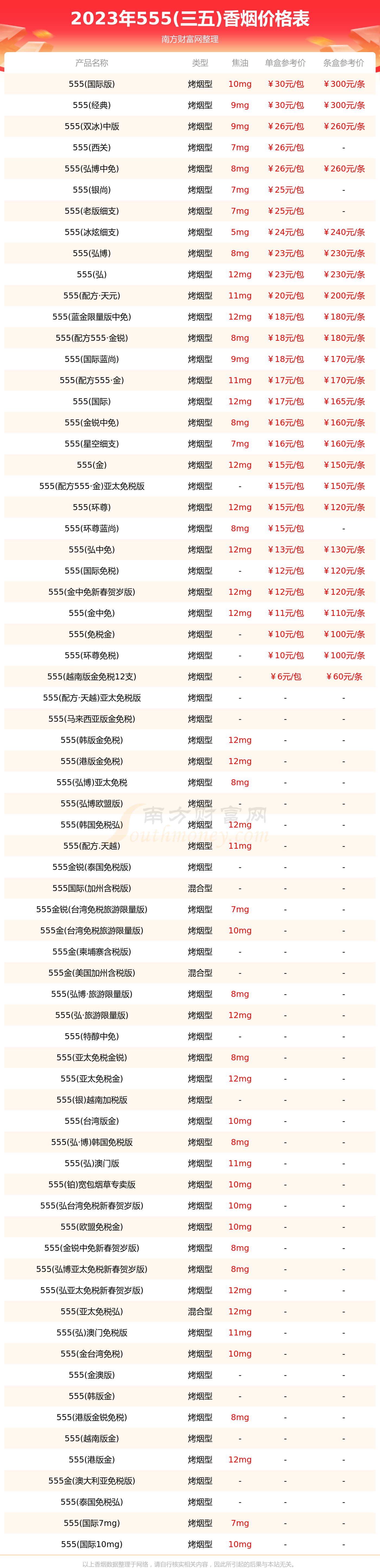 三五香烟价格表图片