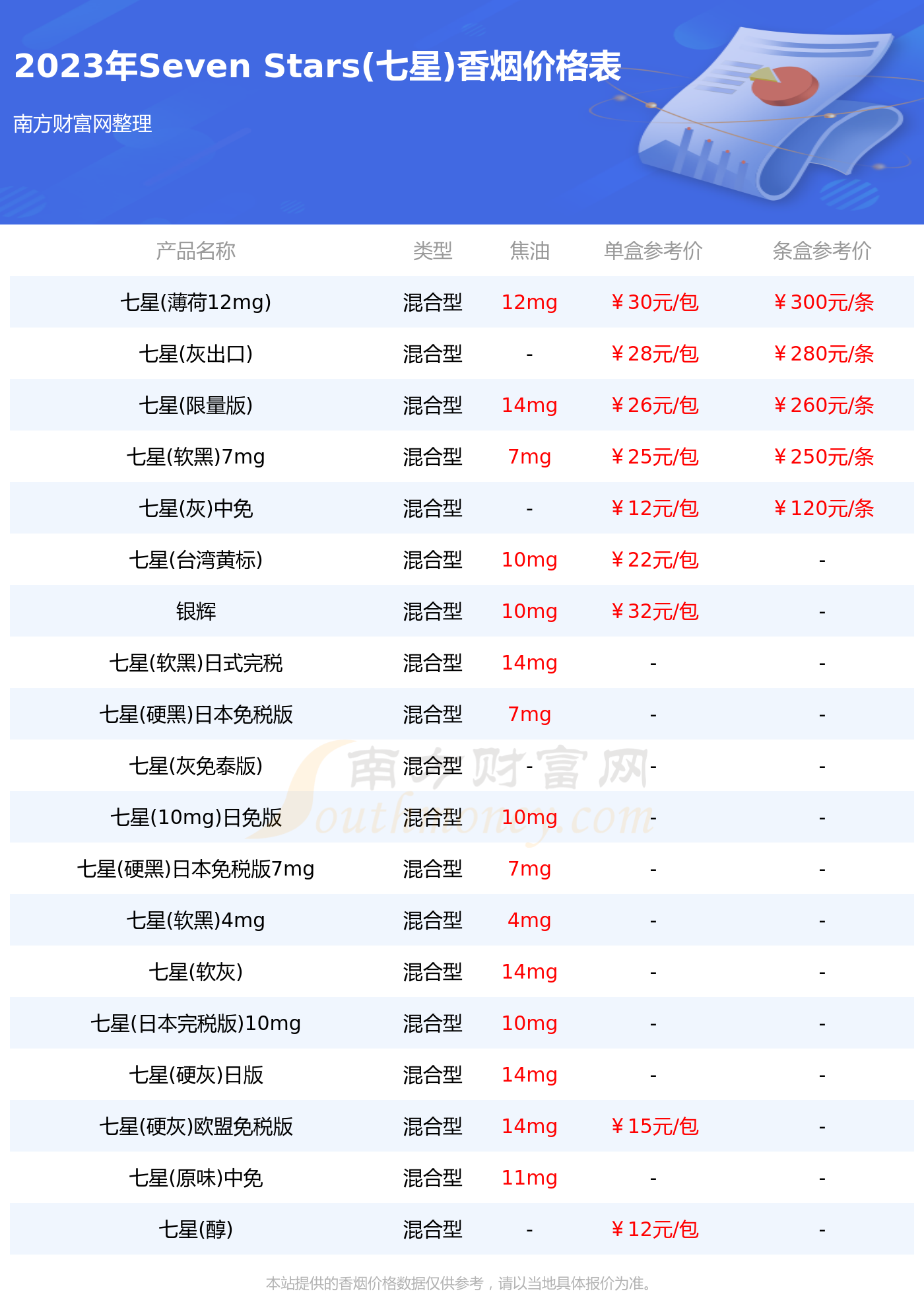 七星香烟价格表图白色图片