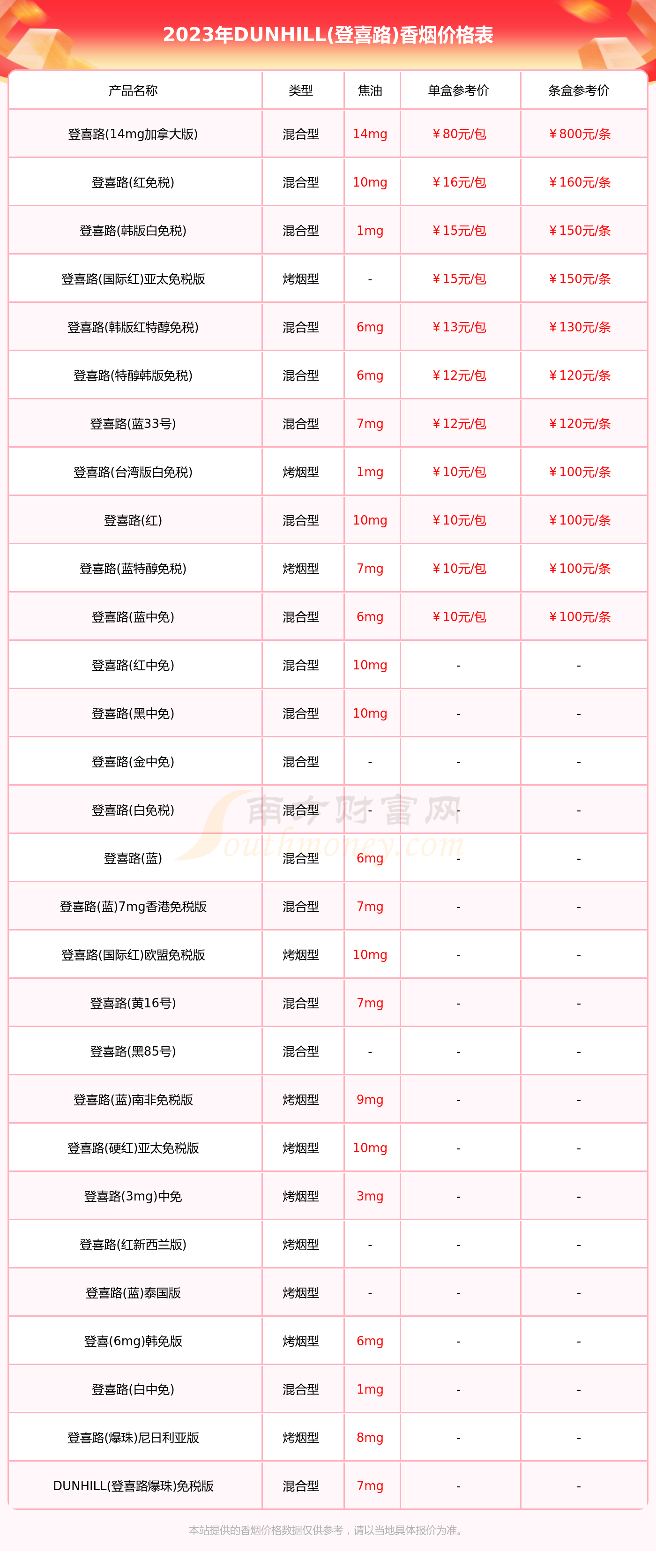 韩国登喜路香烟价格表图片