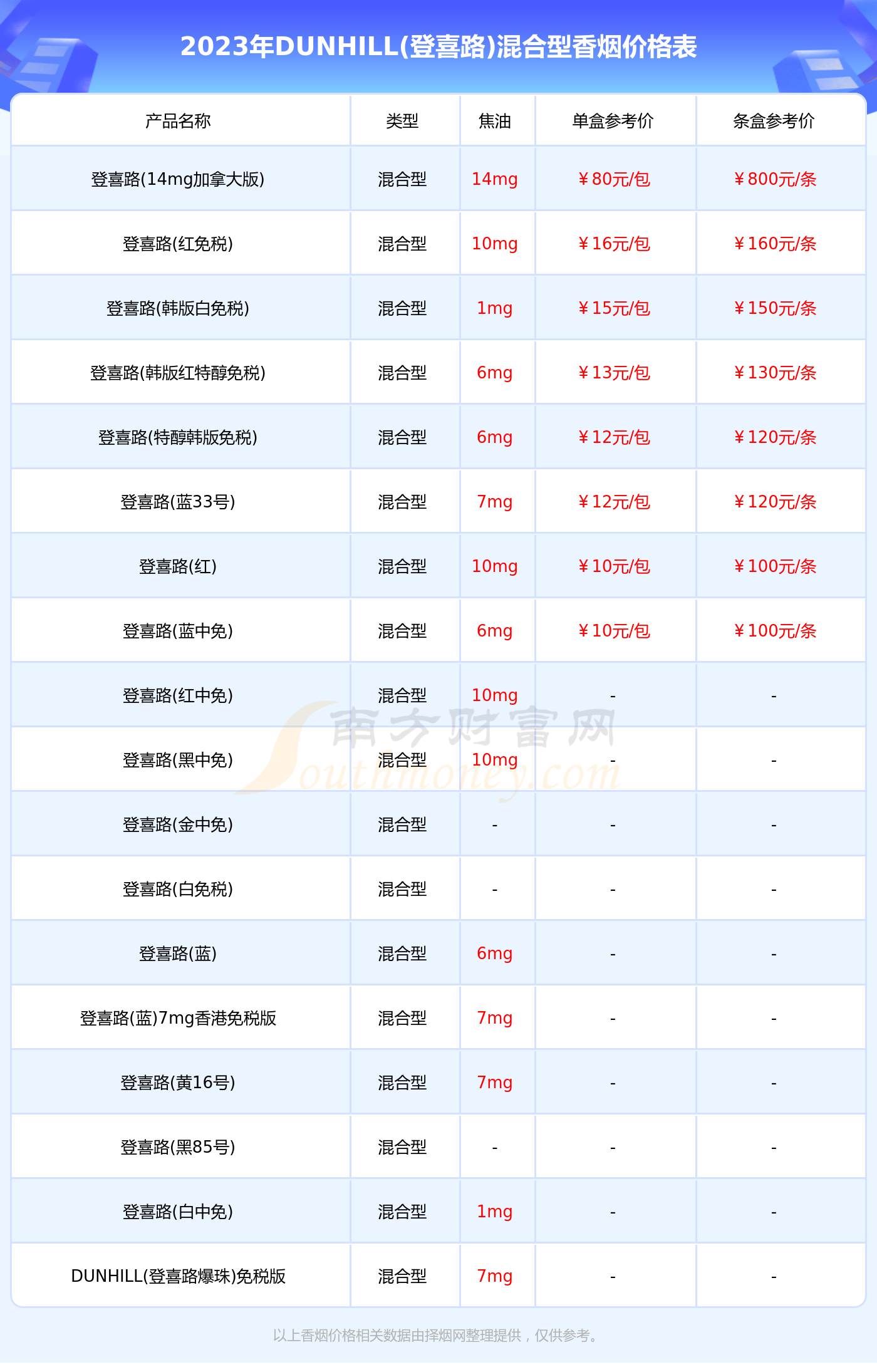 韩国登喜路香烟价格表图片