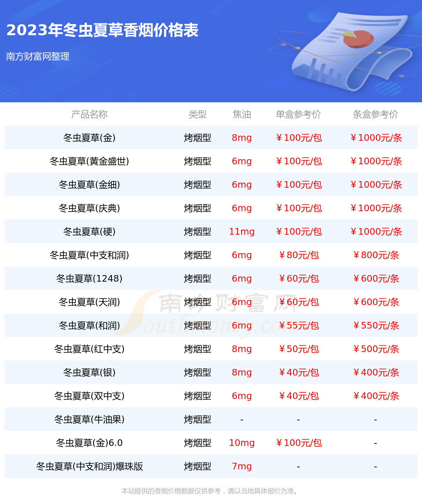 冬虫夏草香烟价格表大全一览（2023年）