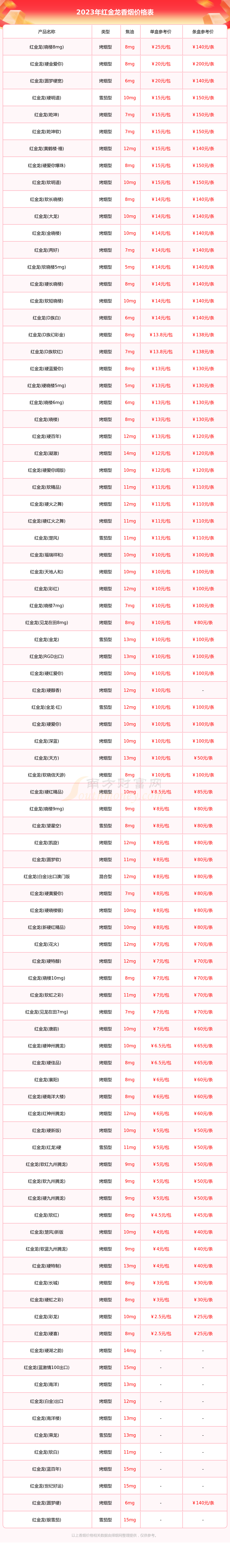 红金龙香烟价格表 10元图片