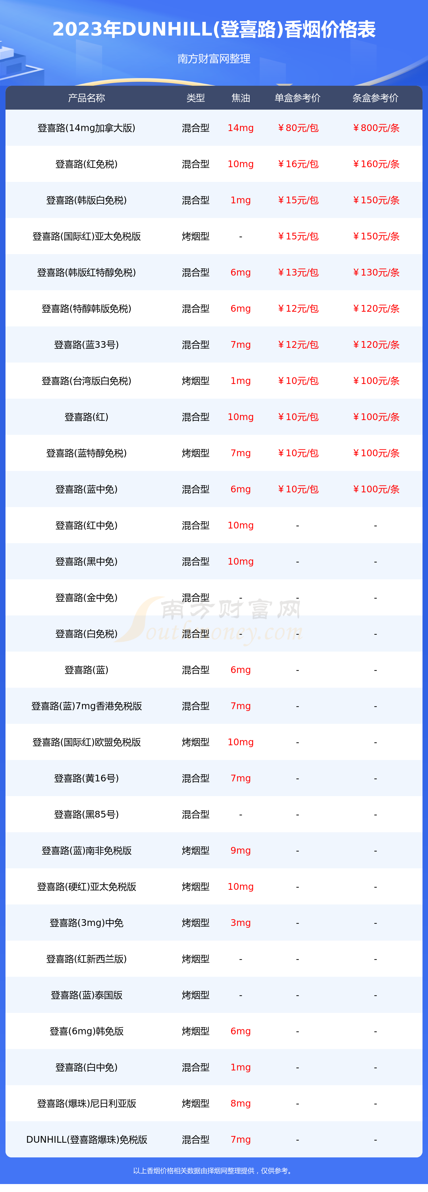 韩国登喜路香烟价格表图片