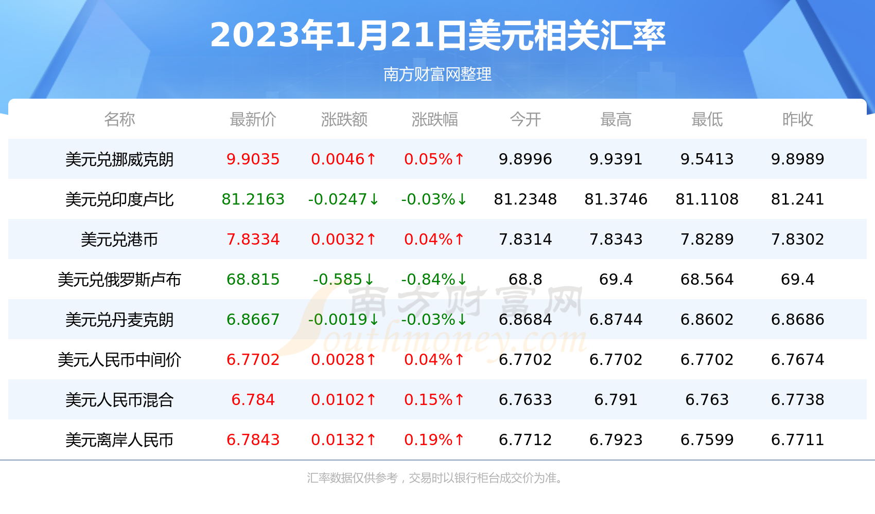 今天美元汇率人民币多少(今天美元汇率人民币多少钱)