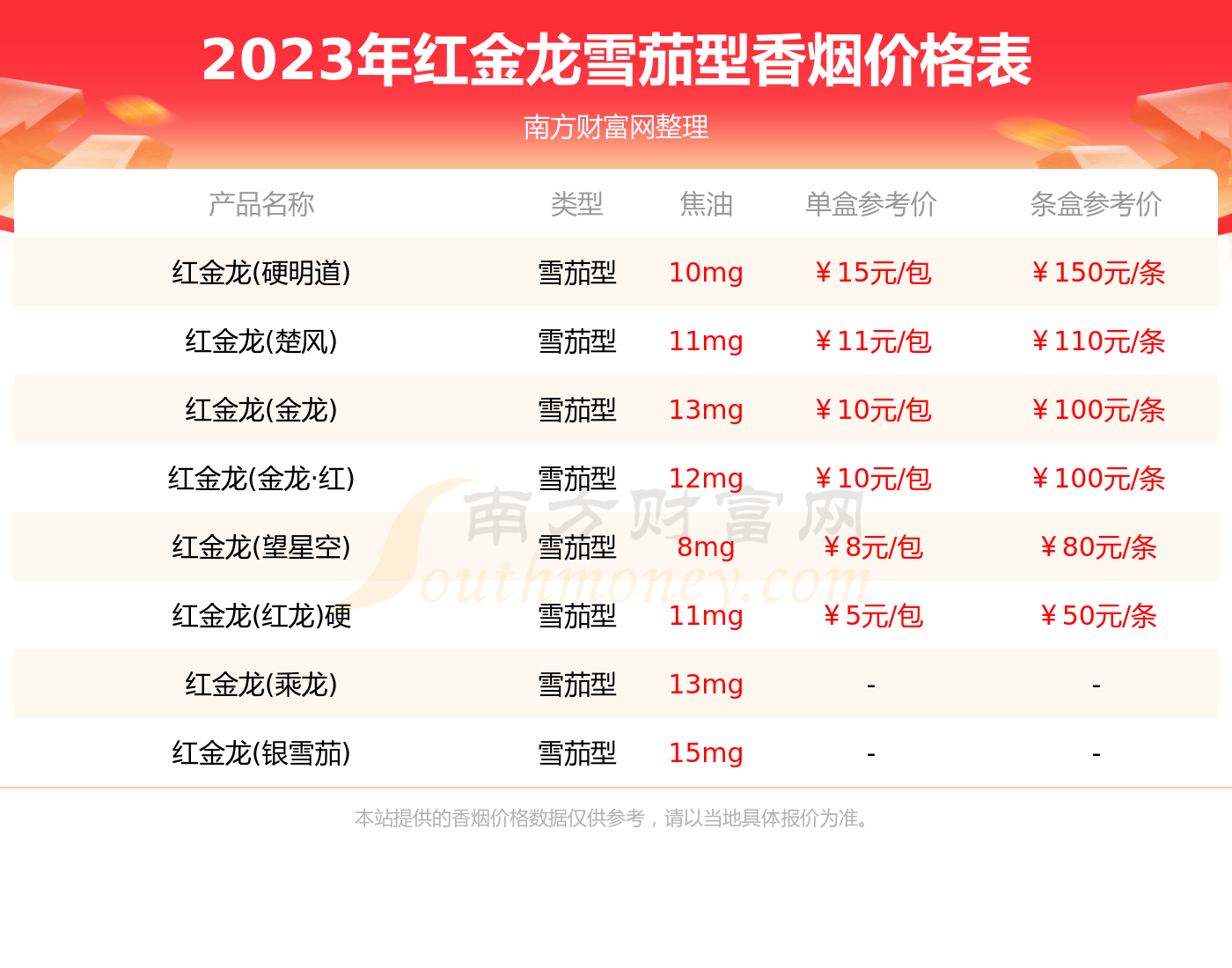 红金龙香烟价格表 10元图片