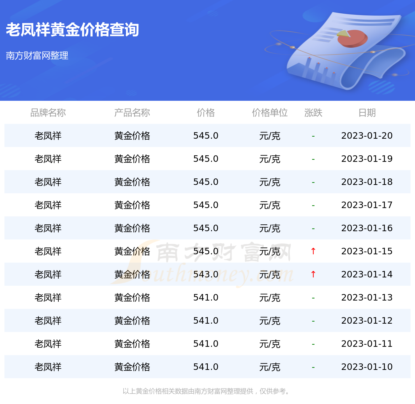 太仓老凤祥今日黄金价格(老凤祥黄金价格今日报价苏州)