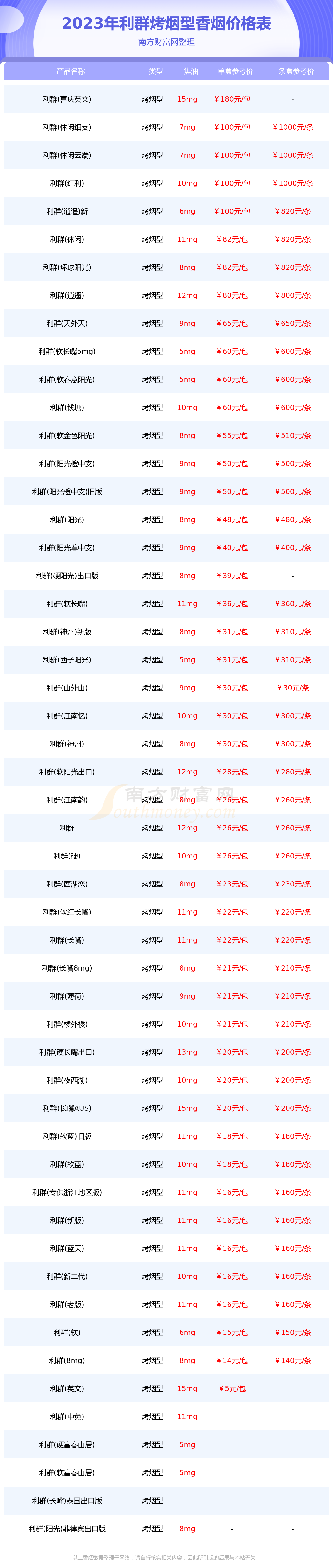 利群烟报价价格表图片