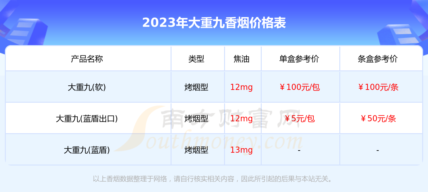 大重九香烟全部价格表