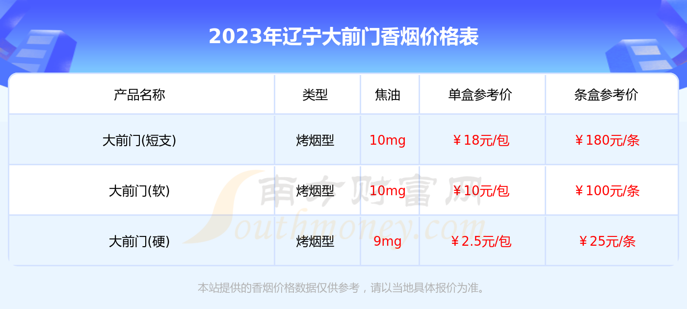 辽宁香烟品牌大全图片