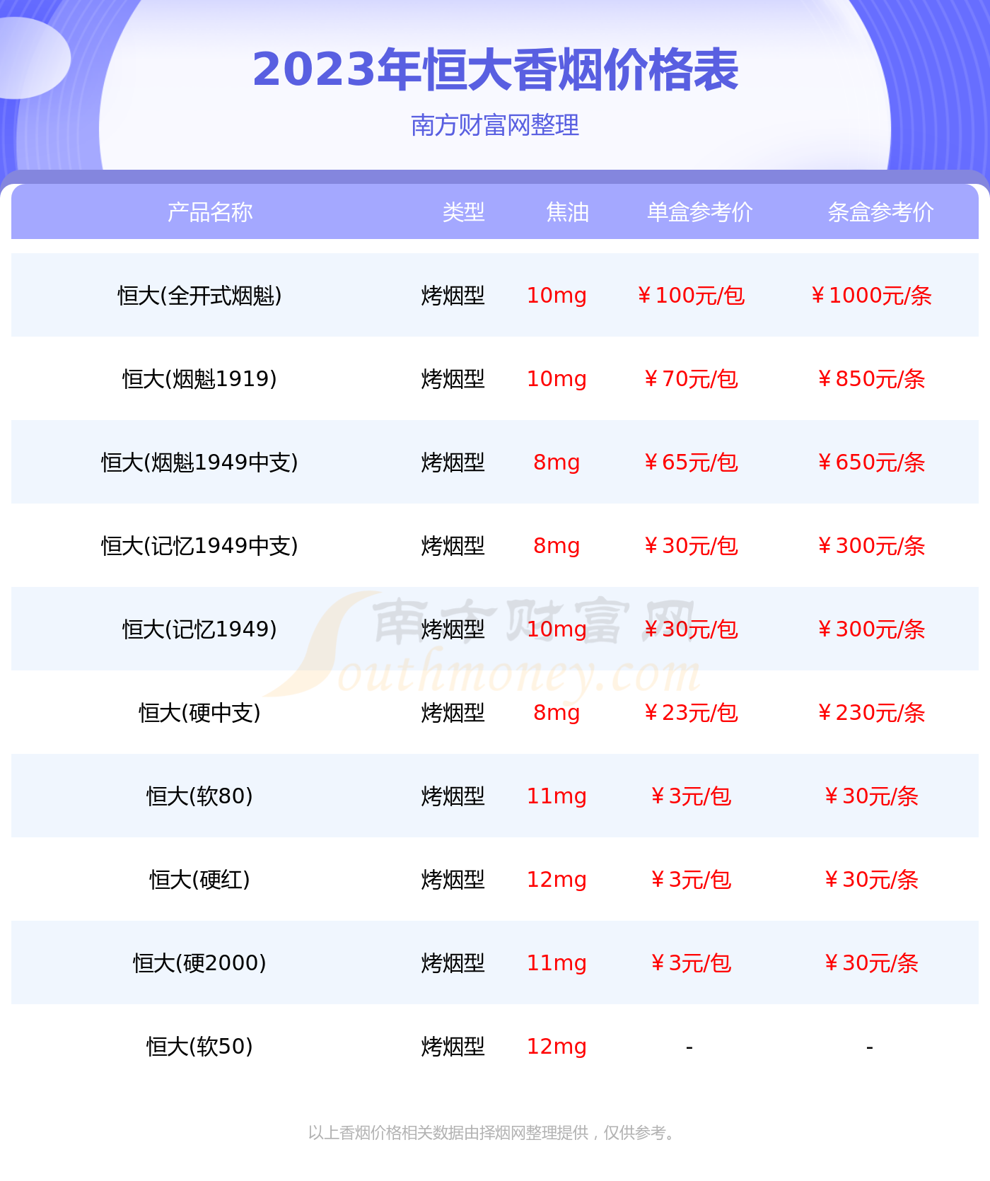中华香烟价格列表一览（2023版） - 择烟网