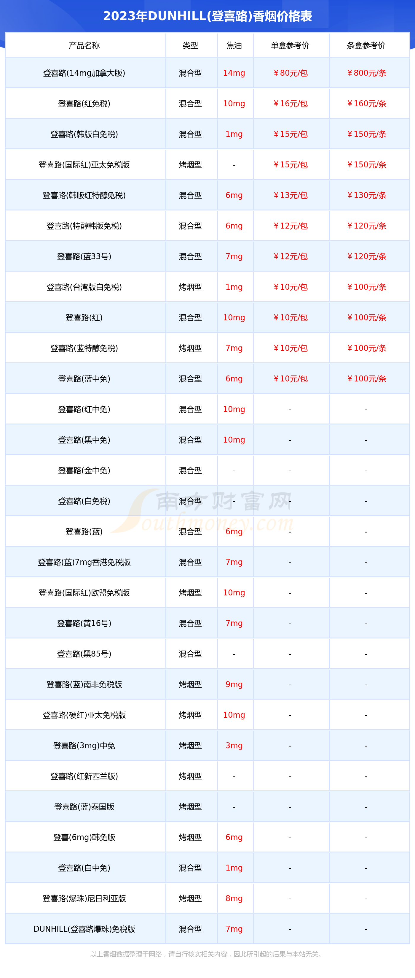 韩国登喜路香烟价格表图片