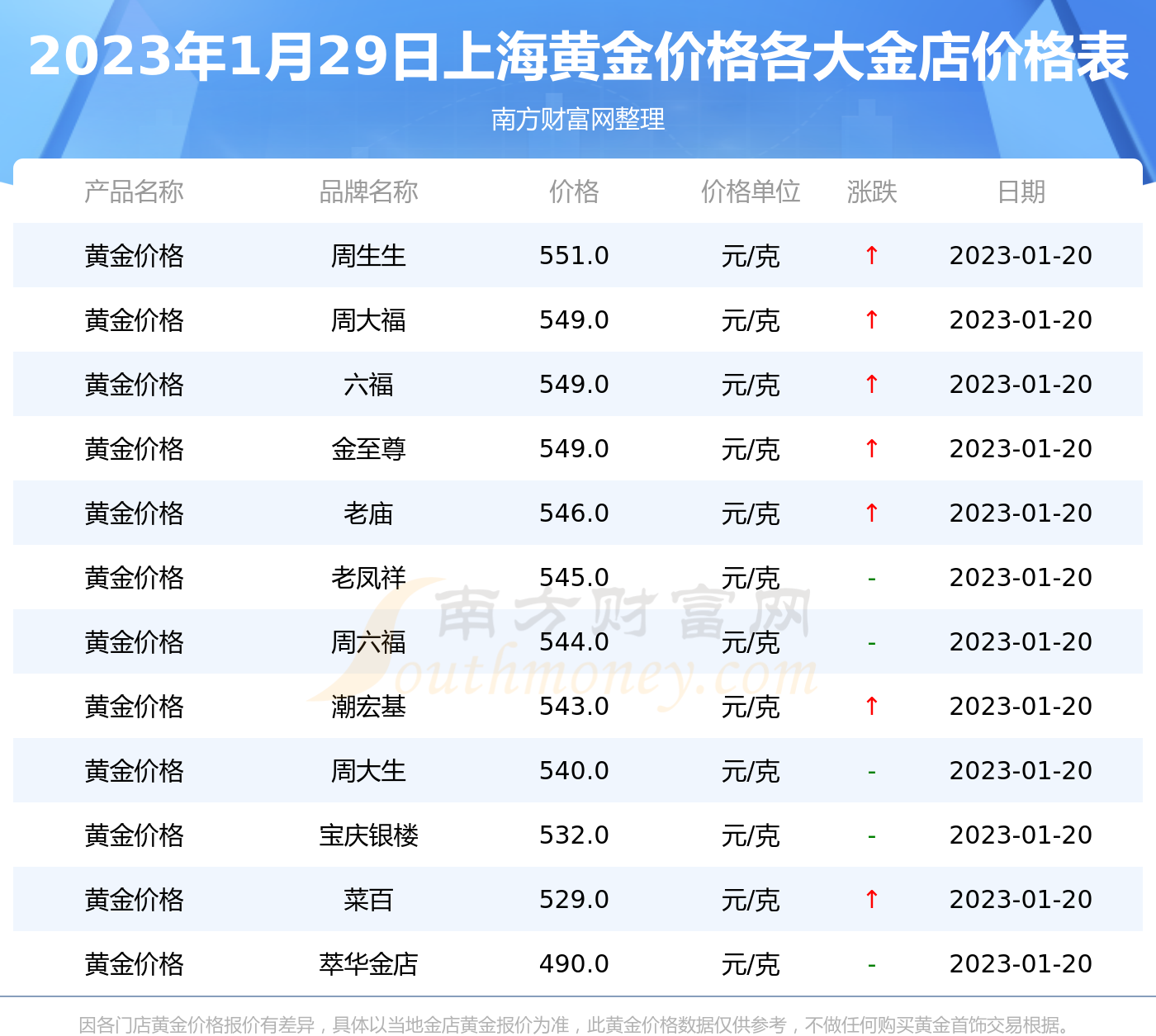 现在商场黄金多少钱1克(现在商场的黄金多少钱一克)