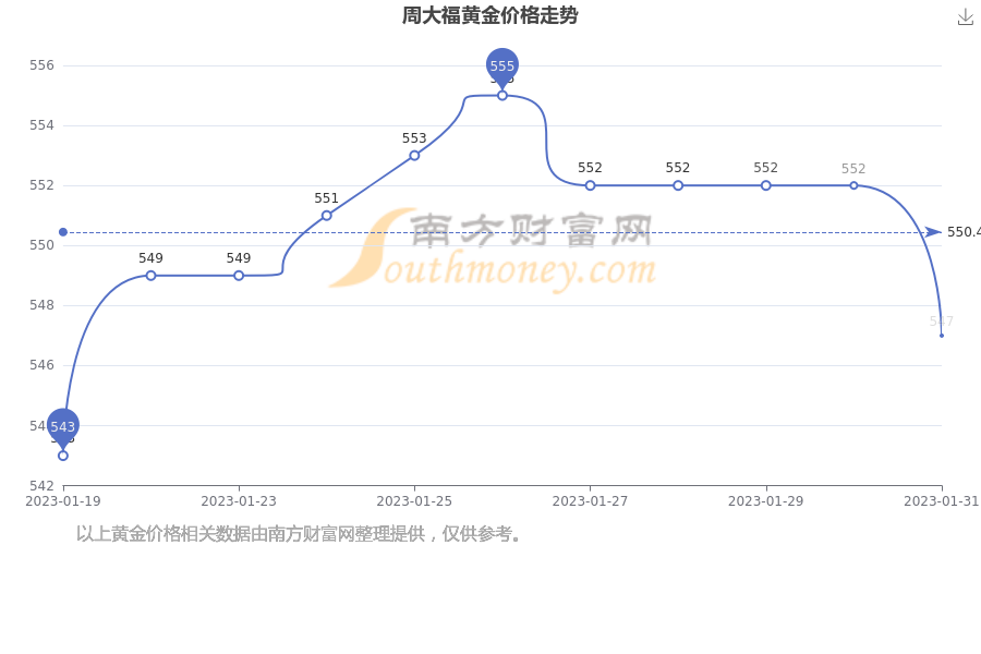 2018年8月31日黄金价格多少(2018年8月份黄金价格多少钱一克)