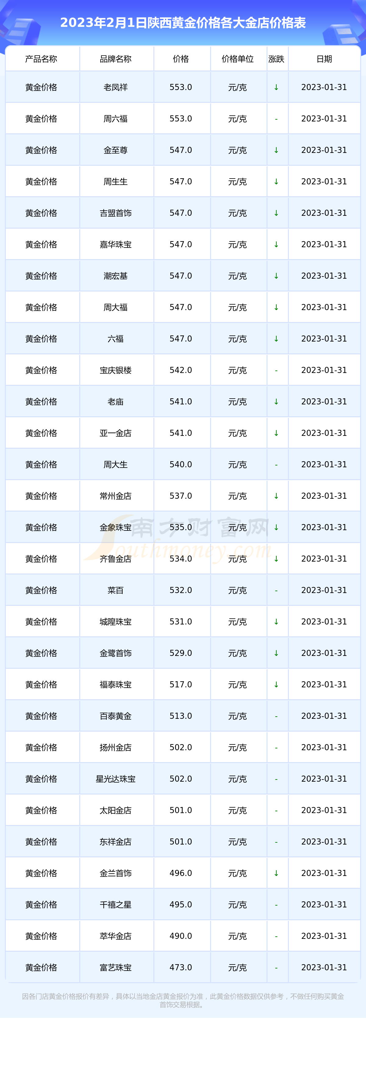 今日香港黄金价格(国际黄金24小时行情)