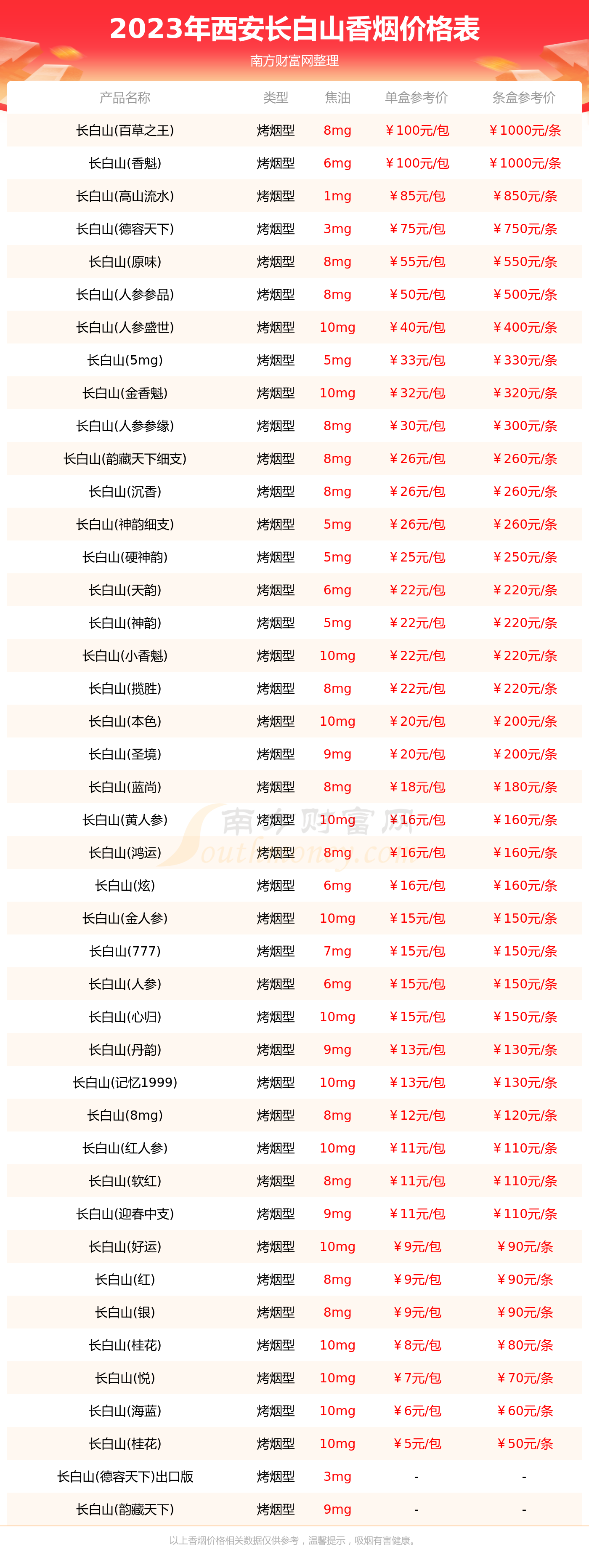 西安香烟价格表图图片