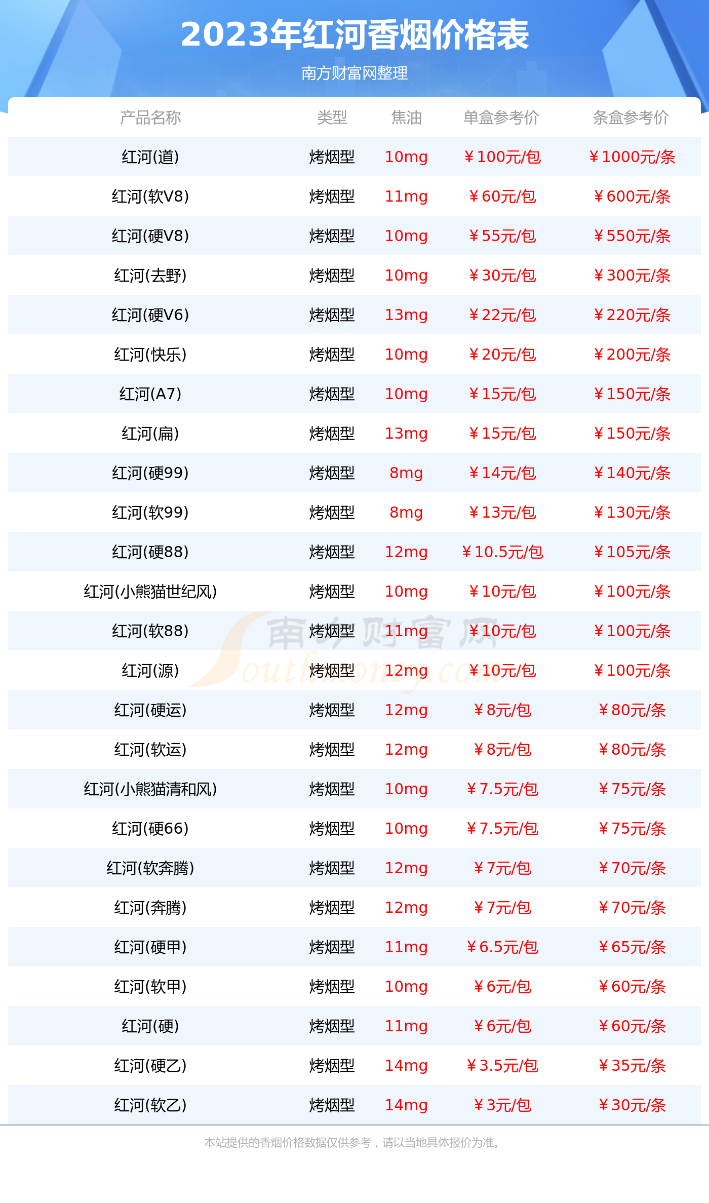 红河最贵香烟价格表图图片