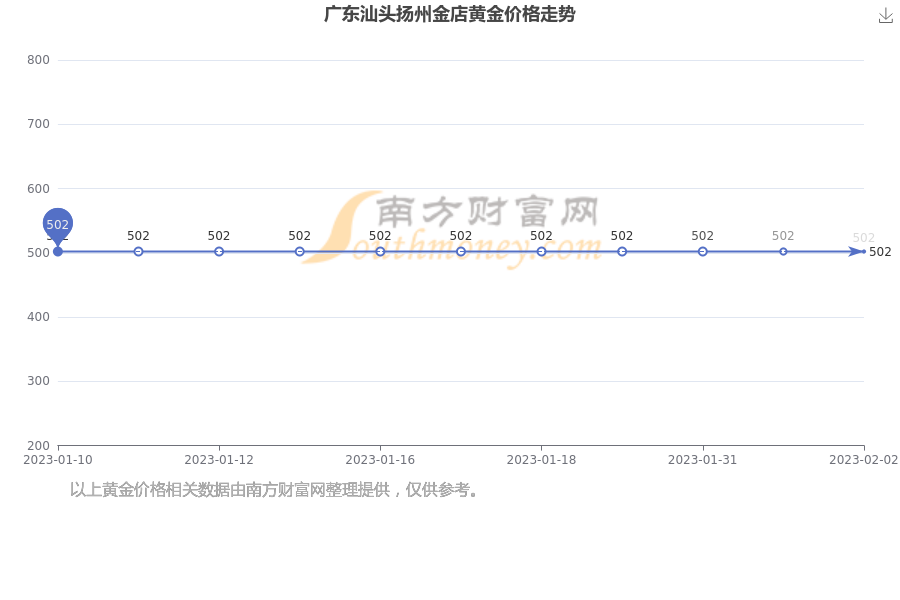 扬州金店今日黄金首饰价格(扬州金店2021年3月8日黄金价格)