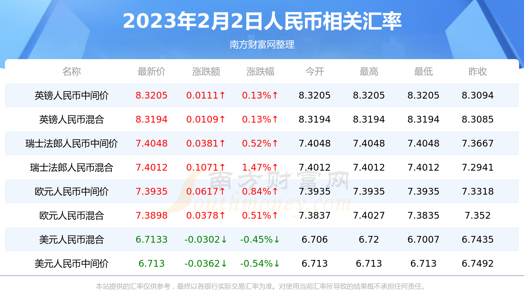 人民币对泰铢汇率行情一览表2023年2月2日