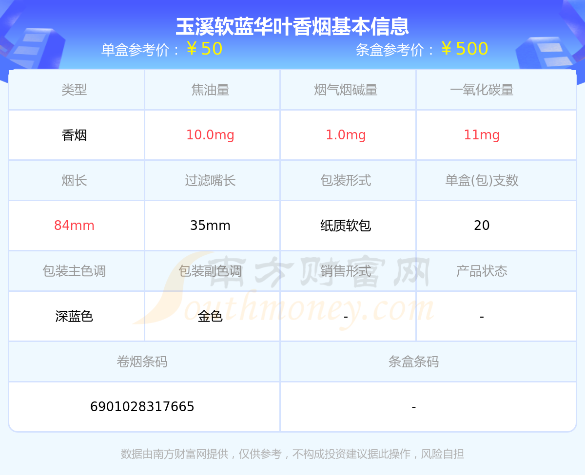 2023年玉溪软蓝华叶香烟价格