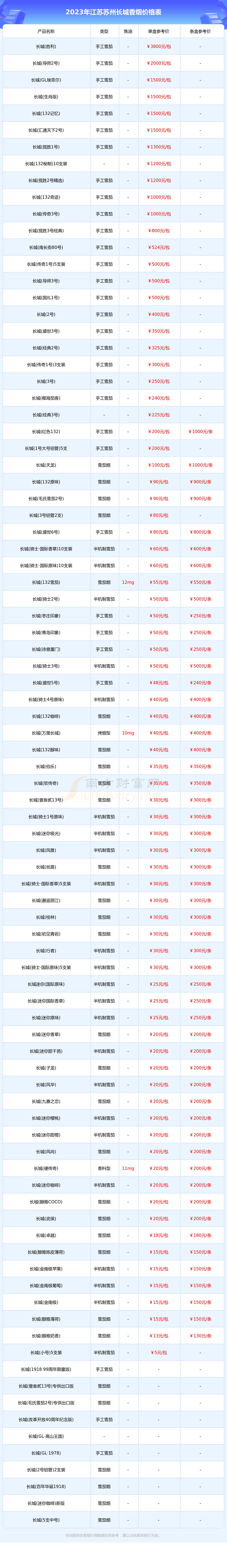 苏州香烟价格表图片