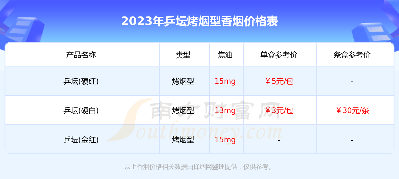 乒坛香烟价格表和图片图片