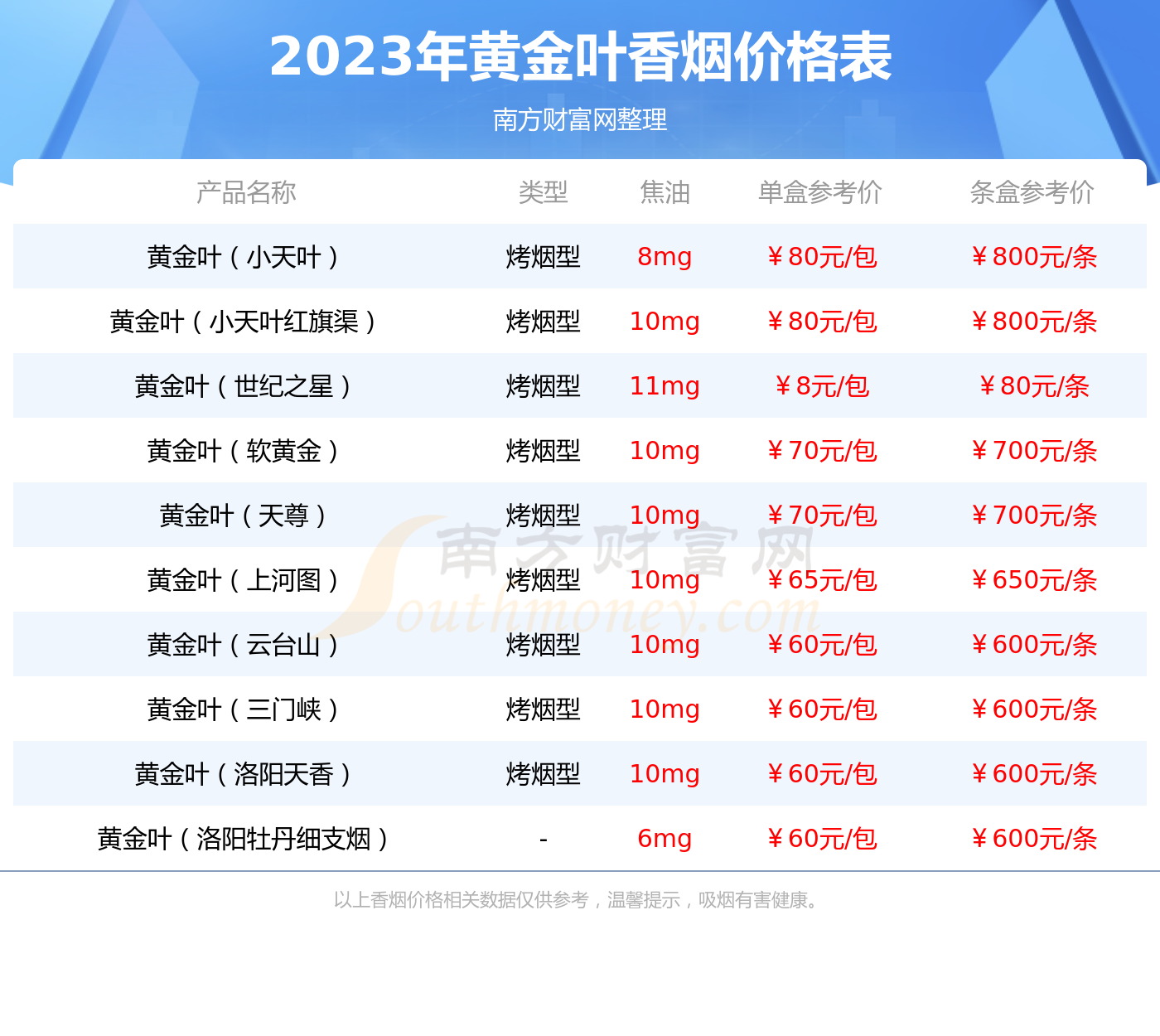 黄金叶(豫烟2号)香烟价格2023一条多少钱 