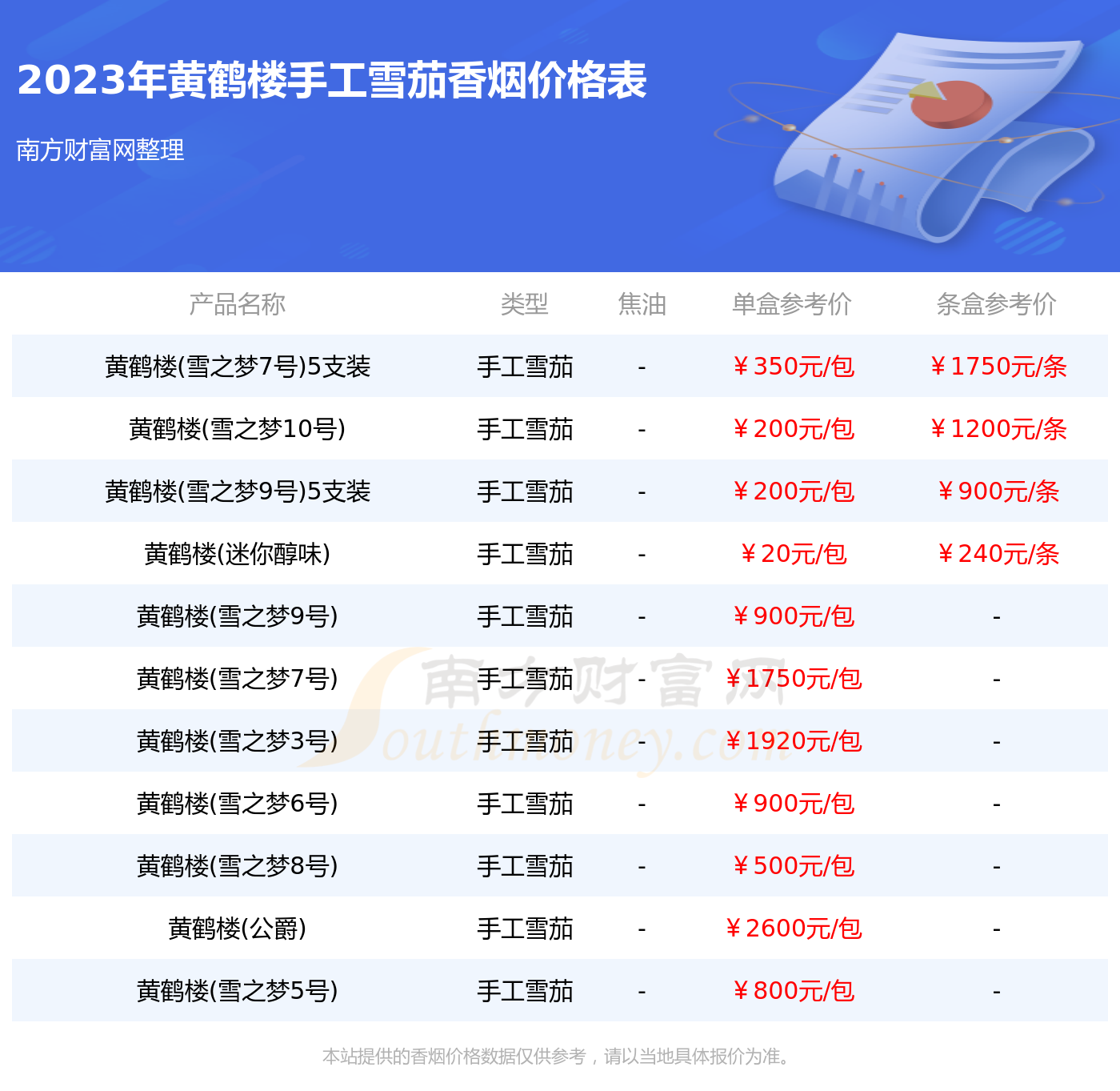 黄鹤楼雪茄烟价格表图图片