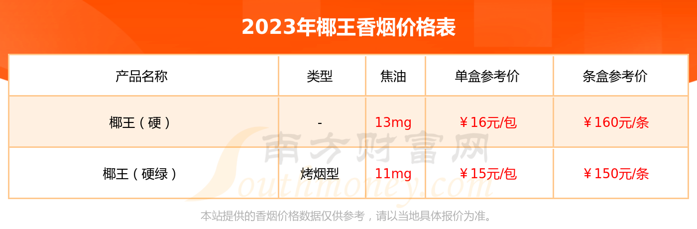 椰王多少钱一包图片