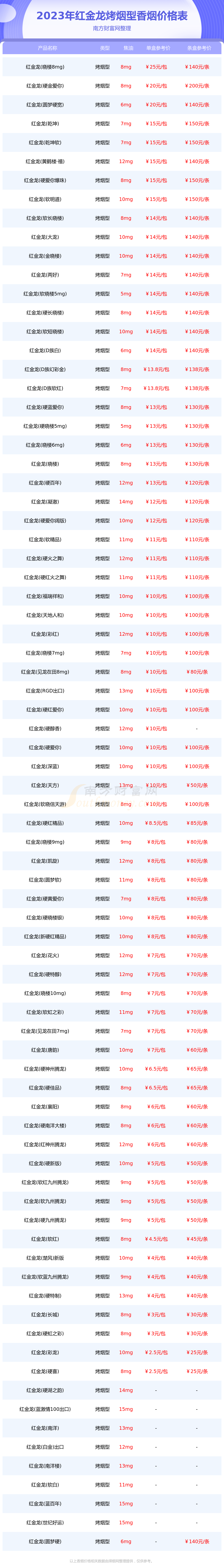 红金龙香烟价格表 10元图片