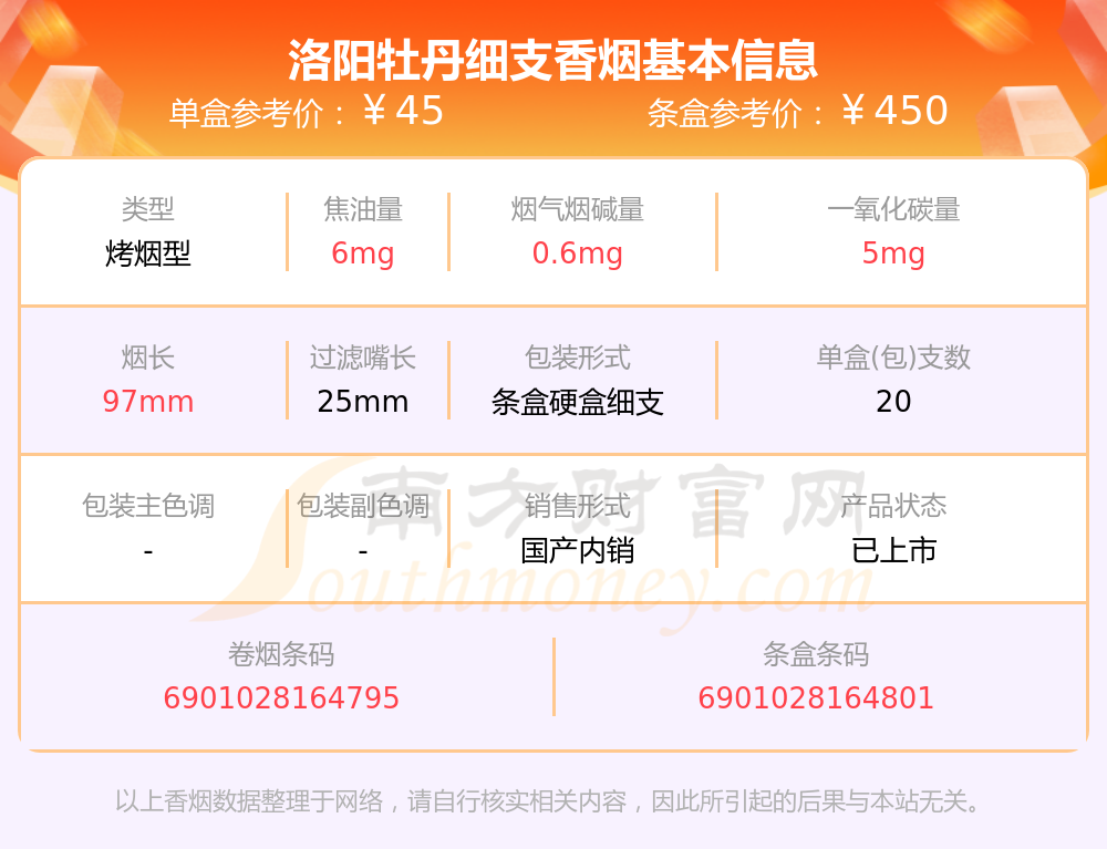 2023年洛阳牡丹细支香烟价格多少钱一包? 