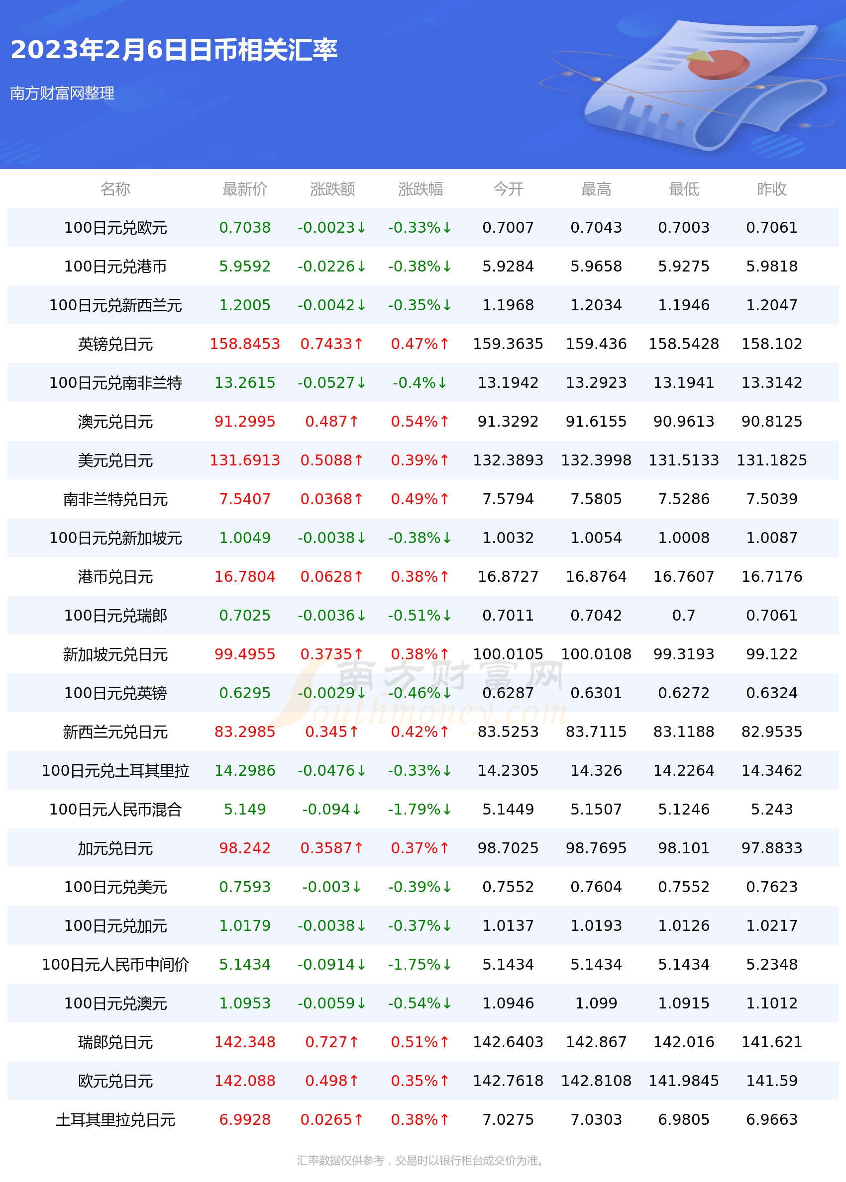 今天1日币兑换多少欧元(2023年2月6日)