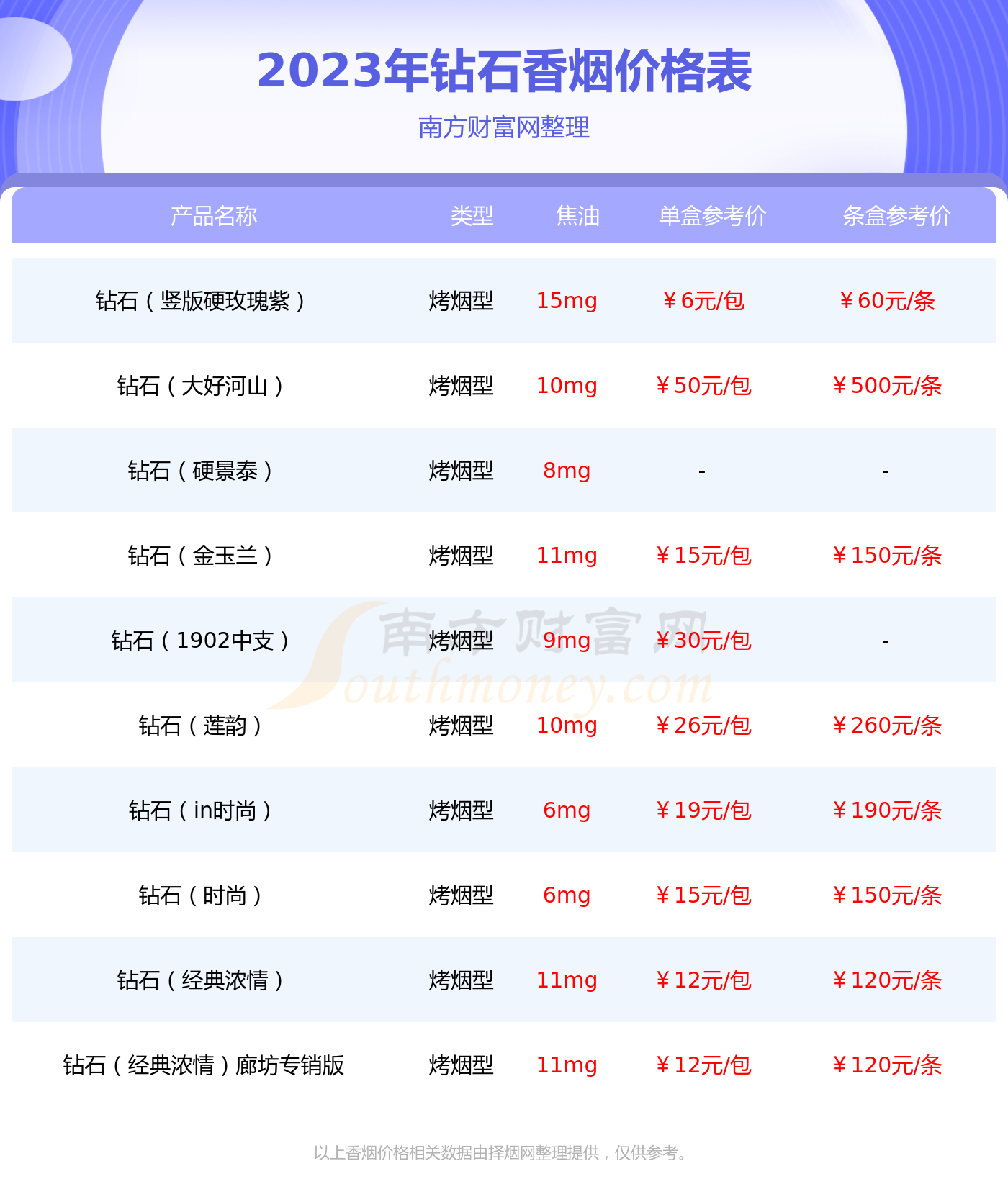 2023年钻石(红石2代)香烟价格表查询 