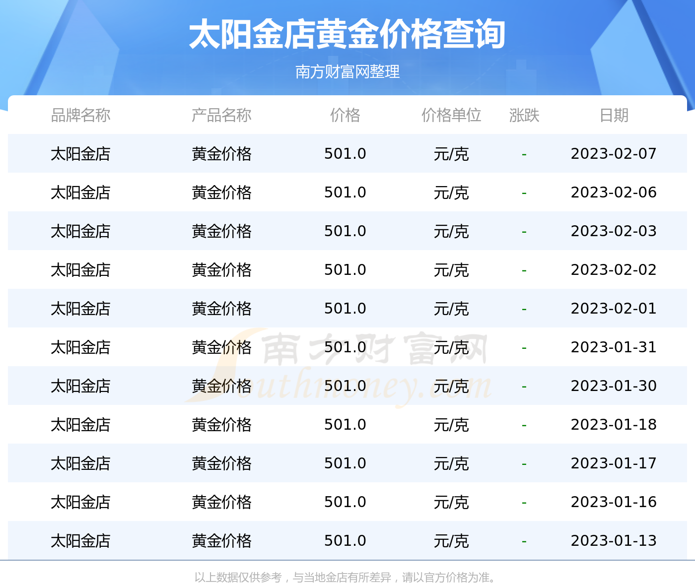 韩国金店黄金价格(韩国金店黄金价格多少)