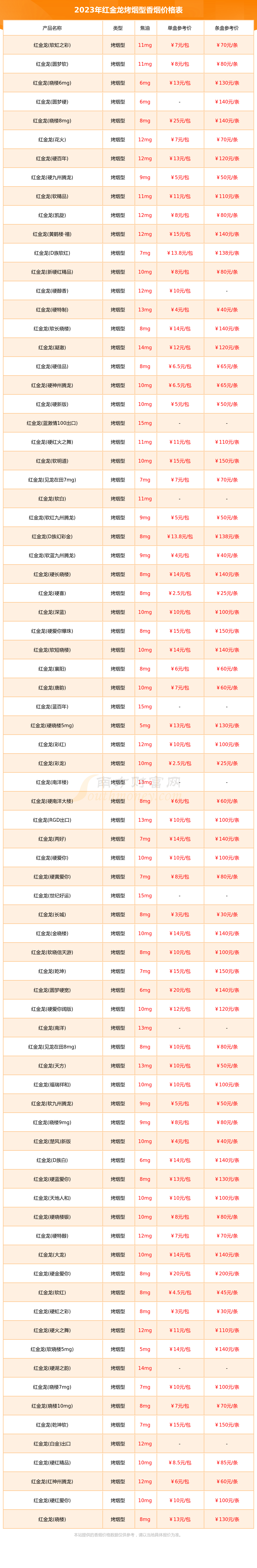 红金龙香烟价格表 10元图片