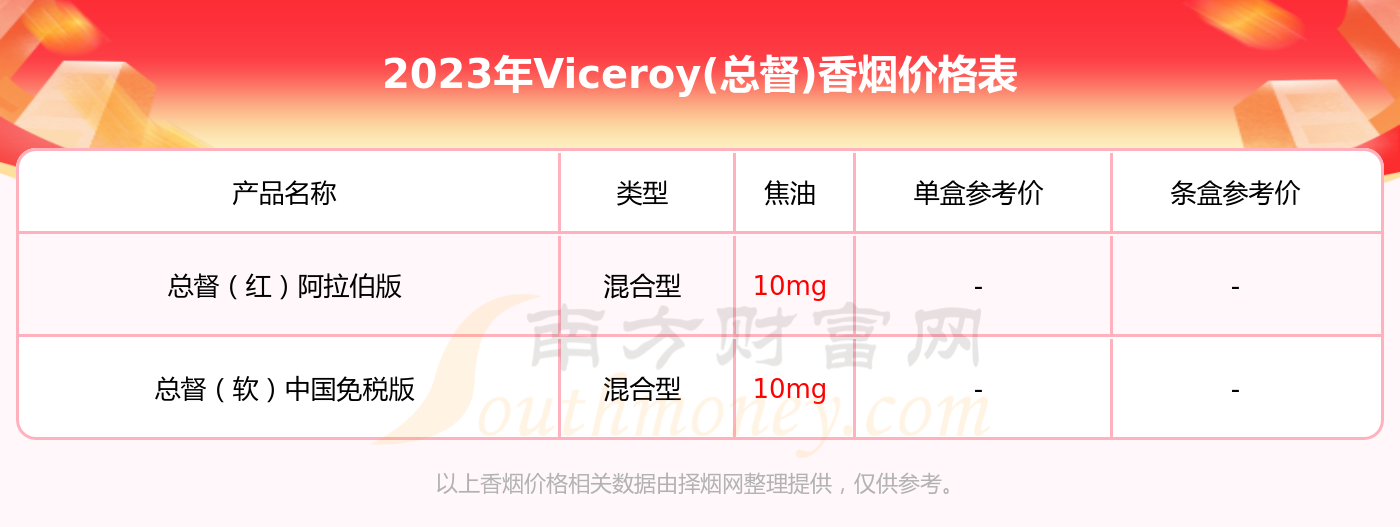 总督香烟价格表图片图片