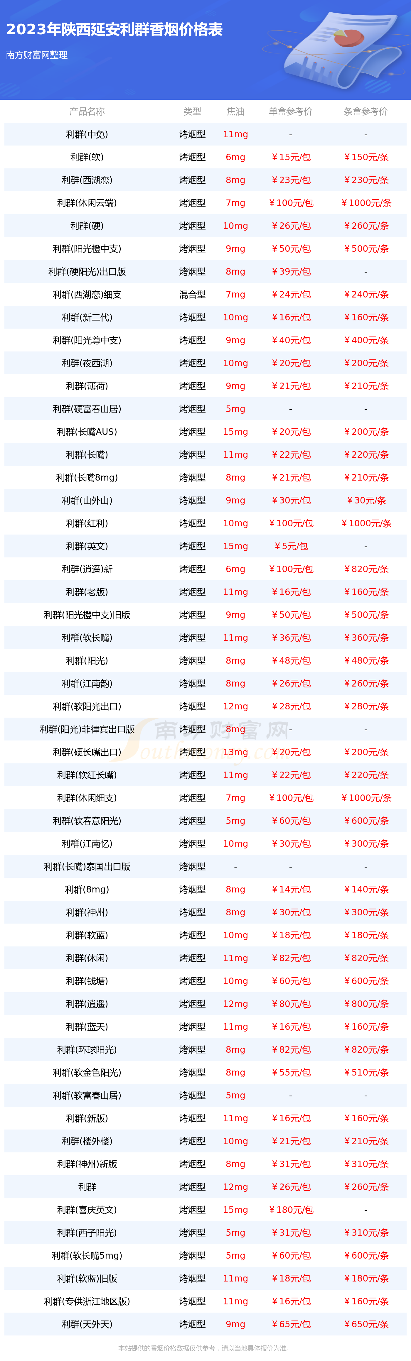 利群香烟多少钱一条图片